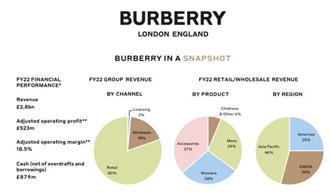 how may swot analysis help burberry|SWOT Analysis of Burberry: Empowering Luxury .